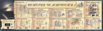 Настенное полотно "История человечества" (5000 х 1500 мм) - fgospostavki.ru - Москва