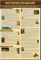 Стенды "История религий" - fgospostavki.ru - Москва