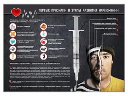 Стенд "Признаки и этапы развития наркомании" - fgospostavki.ru - Москва