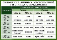 Комплект таблиц "Орфография 4-5 класс" - fgospostavki.ru - Москва