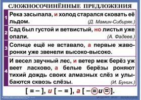 Комплект таблиц. Орфография и пунктуация 6-7 класс - fgospostavki.ru - Москва