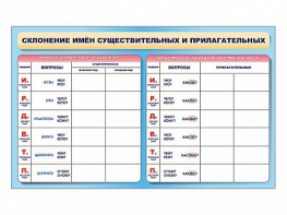 Фрагмент (демонстрационный) маркерный (двухсторонний) "Склонение имен существительных и прилагательных" - fgospostavki.ru - Москва