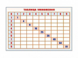Фрагмент (демонстрационный) маркерный "Таблица умножения" - fgospostavki.ru - Москва