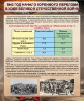 Стенд "1942 год. Начало перелома в ходе Великой Отечественной" - fgospostavki.ru - Москва