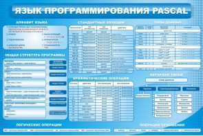 Стенд "Язык программирования Pascal" - fgospostavki.ru - Москва