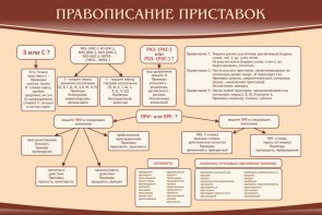 Стенд "Правописание приставок" Вариант 2 - fgospostavki.ru - Москва