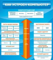 Стенд "Как устроен компьютер" - fgospostavki.ru - Москва