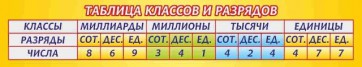 Стенд "Таблица классов и разрядов" - fgospostavki.ru - Москва