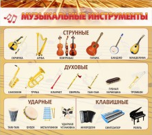Стенд "Музыкальные инструменты" - fgospostavki.ru - Москва