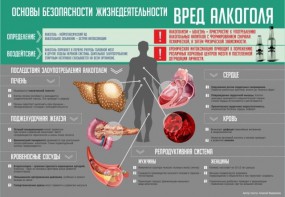 Стенд "Алкоголь" - fgospostavki.ru - Москва