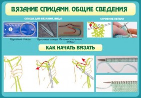 Стенд "Вязание спицами. Общие сведения" - fgospostavki.ru - Москва