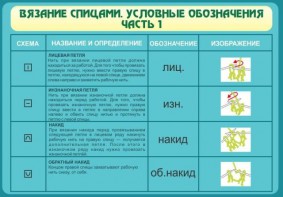 Стенд "Вязание спицами. Условные обозначения. Часть 1" - fgospostavki.ru - Москва