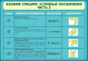 Стенд "Вязание спицами. Условные обозначения. Часть 2" - fgospostavki.ru - Москва