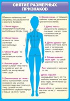 Стенд "Снятие мерок" Вариант 2 - fgospostavki.ru - Москва