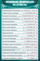Стенд "Основные физические константы" - fgospostavki.ru - Москва