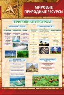 Стенд "Мировые природные ресурсы" - fgospostavki.ru - Москва