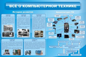 Стенд "Всё о компьютерной технике" - fgospostavki.ru - Москва