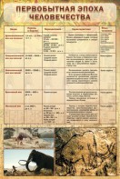 Стенд "Первобытная эпоха человечества" - fgospostavki.ru - Москва