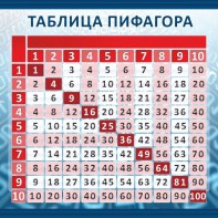 Стенд "Таблица Пифагора" Вариант 1 - fgospostavki.ru - Москва