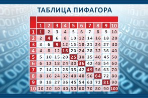 Стенд "Таблица Пифагора" Вариант 2 - fgospostavki.ru - Москва