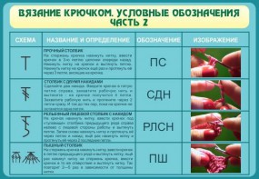 Стенд "Вязание крючком. Условные обозначения. Часть 2" - fgospostavki.ru - Москва