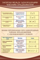 Стенд "Запятая между однородными членами предложения" - fgospostavki.ru - Москва