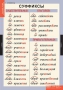 Комплект таблиц. Русский язык. Основные правила и понятия 1-4 классы. - fgospostavki.ru - Москва