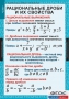 Комплект таблиц. Алгебра 8 класс. - fgospostavki.ru - Москва