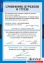 Комплект таблиц. Геометрия 7 класс. - fgospostavki.ru - Москва