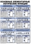Таблицы Информатика 10 штук (50*70, ламинированные) - fgospostavki.ru - Москва