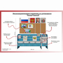 Уголок патриотического воспитания для дошкольников  "Россия"  Базовый - fgospostavki.ru - Москва